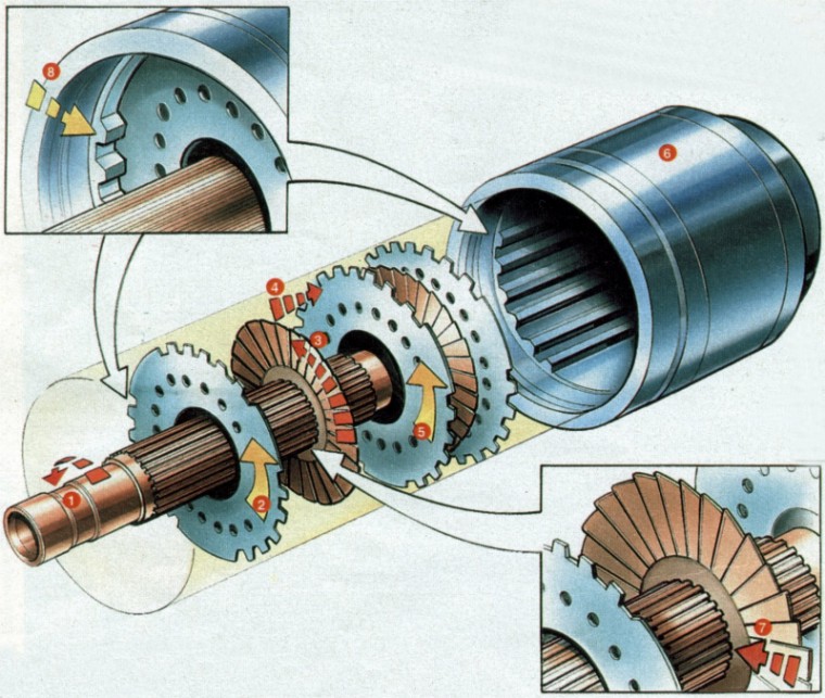 Σχέδια του κεντικού διαφορικού Ferguson